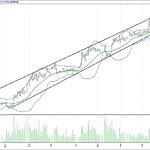 BIST 100 hisselerinin teknik analizi (06.8.2017)-15