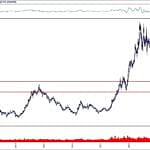 BIST 100 hisselerinin teknik analizi (17.11.2019)-6