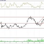 BİST 100 hisselerinin teknik analizi (22.4.2018)-6
