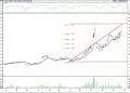 Bist 100 hisselerinin teknik analizi (25.11.2022)-2