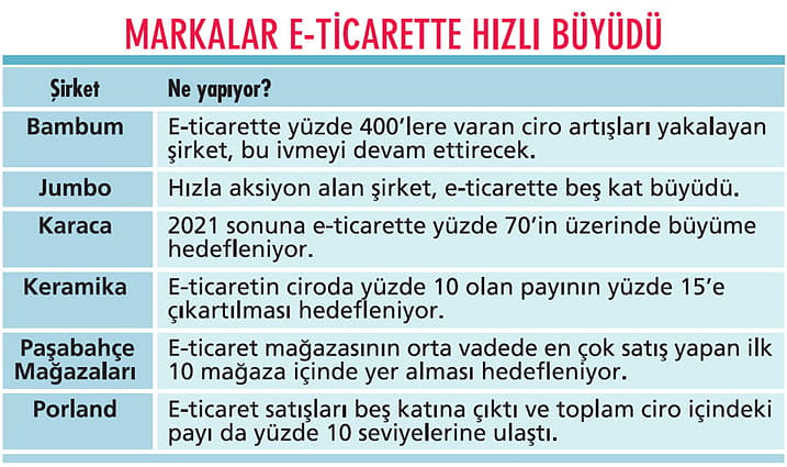 Ev pazarına pandemi dopingi-0