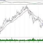 BIST 100 hisselerinin teknik analizi (21.7.2019)-3
