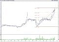 BIST 100 hisselerinin teknik analizi (13.8.2022)-1