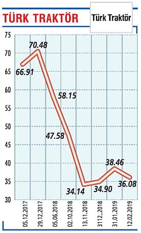 2018’de ihracatımızı güçlendirdik-0