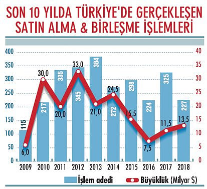 2019'da şirket satışları ne olacak?-0