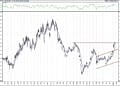 BIST 100 hisselerinin teknik analizi (23.1.2021)-14