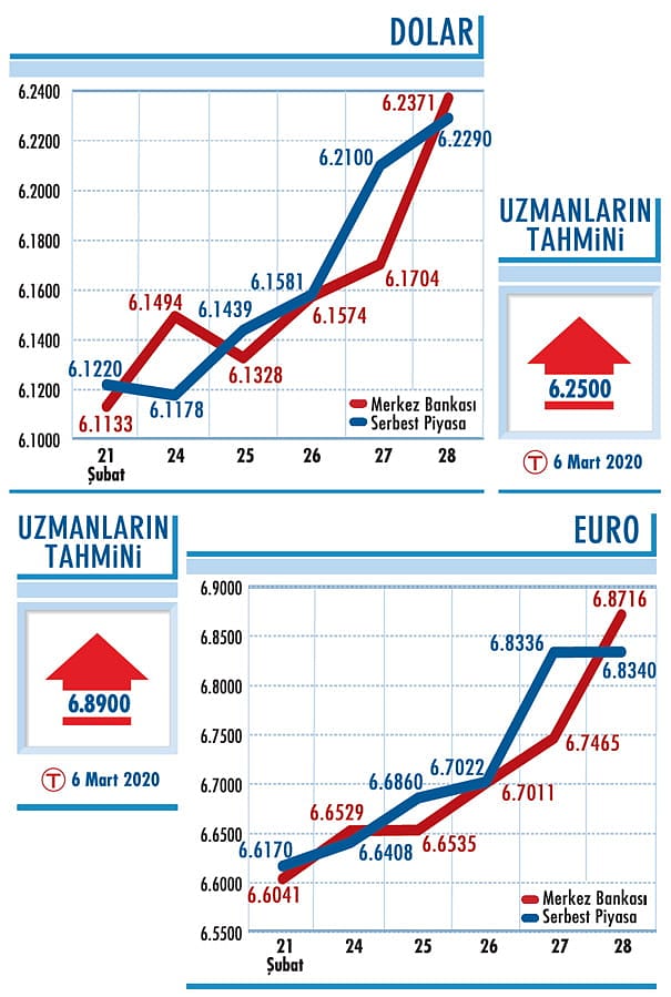 Kurda yukarı hareket sürebilir-0