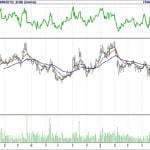 BİST 100 hisselerinin teknik analizi (10.6.2018)-7