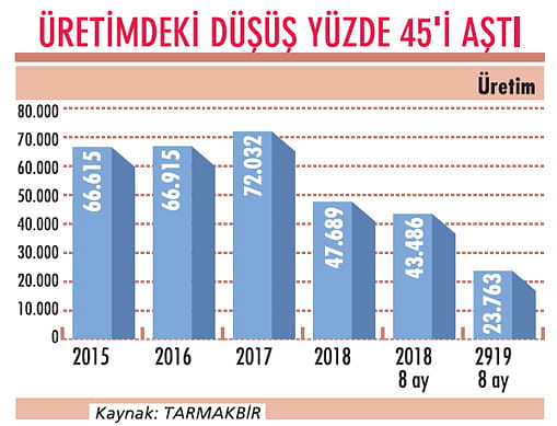 Traktörde umutlar ihracata bağlandı-0