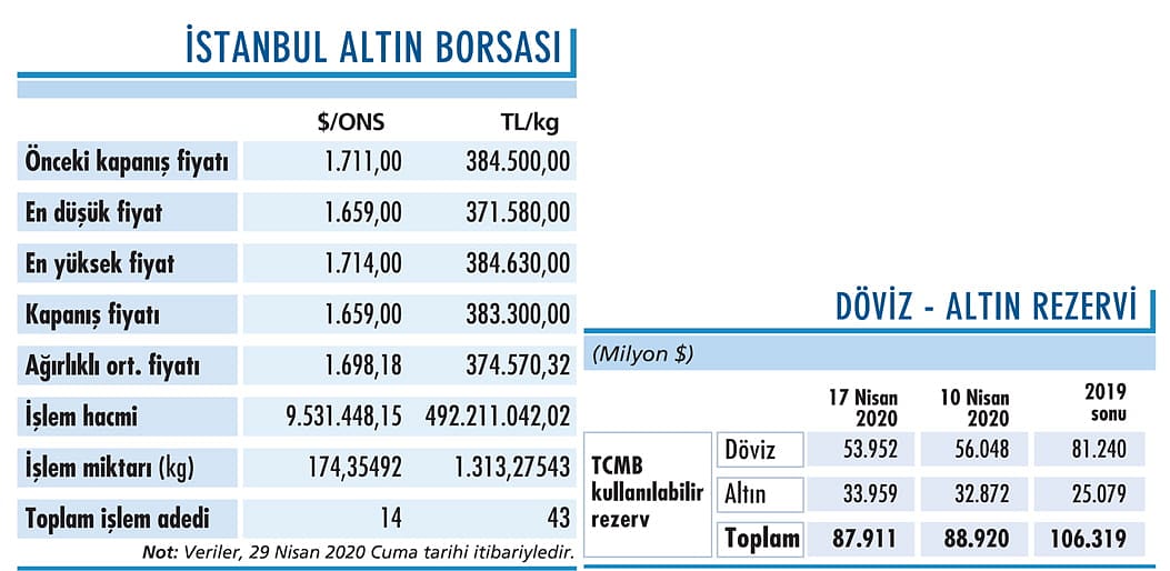 Altında 1.700 seviyesi önemli-0