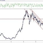 BIST 100 hisselerinin teknik analizi (25.4.2020)-17