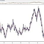 BIST 100 hisselerinin teknik analizi (17.11.2019)-17