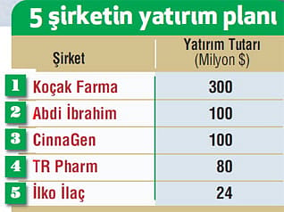 Biyoteknolojik ilaca 600 milyon $ yatırım-0