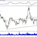 BİST 100 hisselerinin teknik analizi (14.10.2018)-8