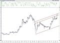 BIST 100 hisselerinin teknik analizi (27.2.2021)-16