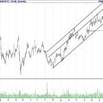 BIST 100 hisselerinin teknik analizi (20.8.2017)-4