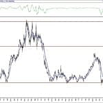 BIST 100 hisselerinin teknik analizi (26.7.2020)-7
