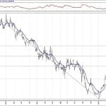 BIST 100 hisselerinin teknik analizi (7.4.2019)-16