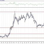 BIST 100 hisselerinin teknik analizi (11.4.2020)-12