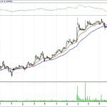 BIST 100 hisselerinin teknik analizi (15.10.2017)-6