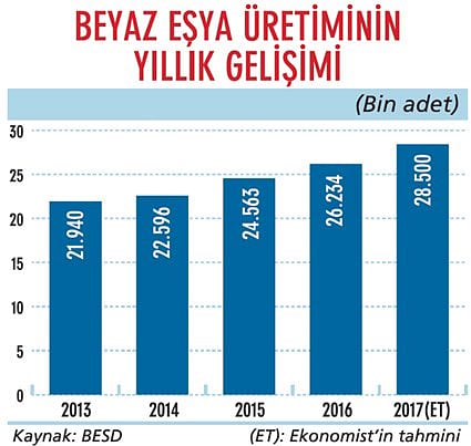 Yüzde 5’e kadar küçülme olabilir-0