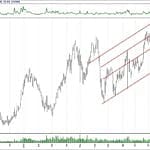BIST 100 hisselerinin teknik analizi (25.11.2018)-6