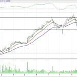 BİST 100 hisselerinin teknik analizi (10.12.2017)-6