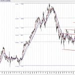 BIST 100 hisselerinin teknik analizi (11.8.2019)-0