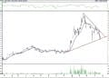 BIST 100 hisselerinin teknik analizi (23.4.2021)-14