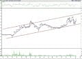 BIST 100 hisselerinin teknik analizi (07.01.2022)-4