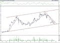BIST 100 hisselerinin teknik analizi (23.4.2021)-3