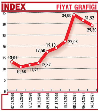 Yeni markalarla güçlü büyümeye odaklandı-0