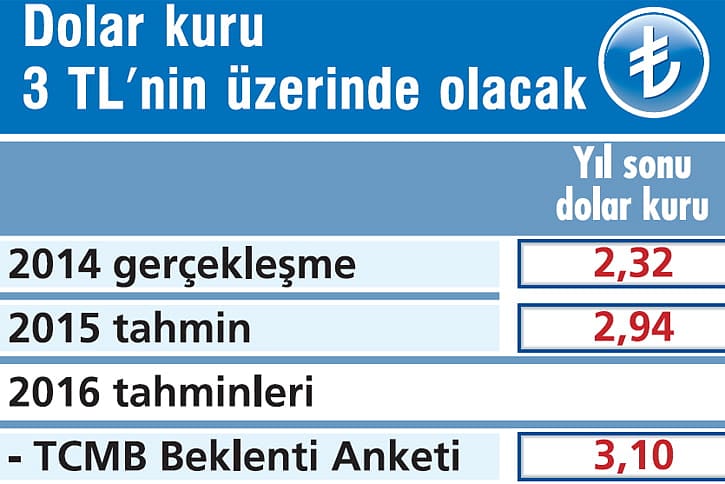 2016da-ekonomide-neler-olacak-6