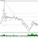BİST 100 hisselerinin teknik analizi (28.10.2018)-3
