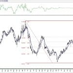 BIST 100 hisselerinin teknik analizi (14.6.2020)-14