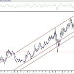 BIST 100 hisselerinin teknik analizi (29.11.2020)-10