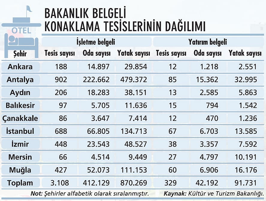 Turizmde yenilenme borç krizine takıldı-1