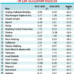 Dolar bazında en ucuz 20 hisse-0