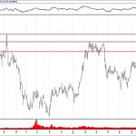 BIST 100 hisselerinin teknik analizi (25.8.2019)-15