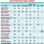 Erken seçim hesapları-2