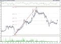 BIST 100 hisselerinin teknik analizi (6.8.2021)-2