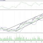 BIST 100 hisselerinin teknik analizi (16.7.2017)-16
