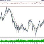 BIST 100 hisselerinin teknik analizi (19.1.2020)-0