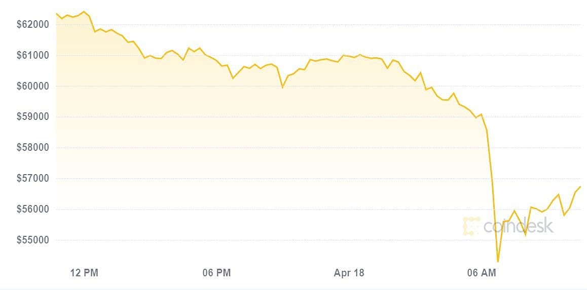 Bitcoin ve kripto paralarda pazar günü büyük düşüş-0
