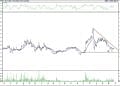 BIST 100 hisselerinin teknik analizi (26.3.2022)-14