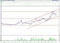 BIST 100 hisselerinin teknik analizi (8.10.2022)-5
