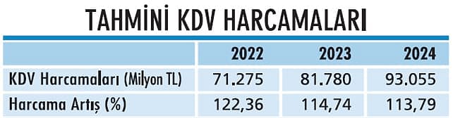 KDV sistemi komada mı?-1