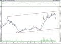 BIST 100 hisselerinin teknik analizi (4.3.2022)-1