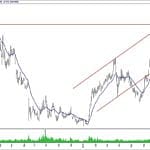 BIST 100 hisselerinin teknik analizi (25.8.2019)-17