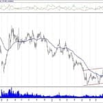 BIST 100 hisselerinin teknik analizi (15.9.2019)-2